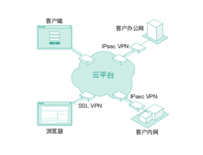 首都在線“安全屋” 全方位掌控業(yè)務(wù)系統(tǒng)安全態(tài)勢，護(hù)航企業(yè)互聯(lián)網(wǎng)安全服務(wù)